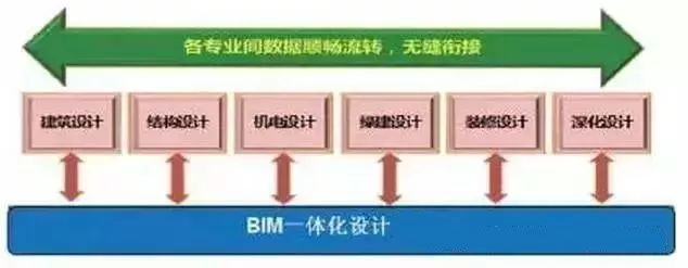 锐意BIM技术