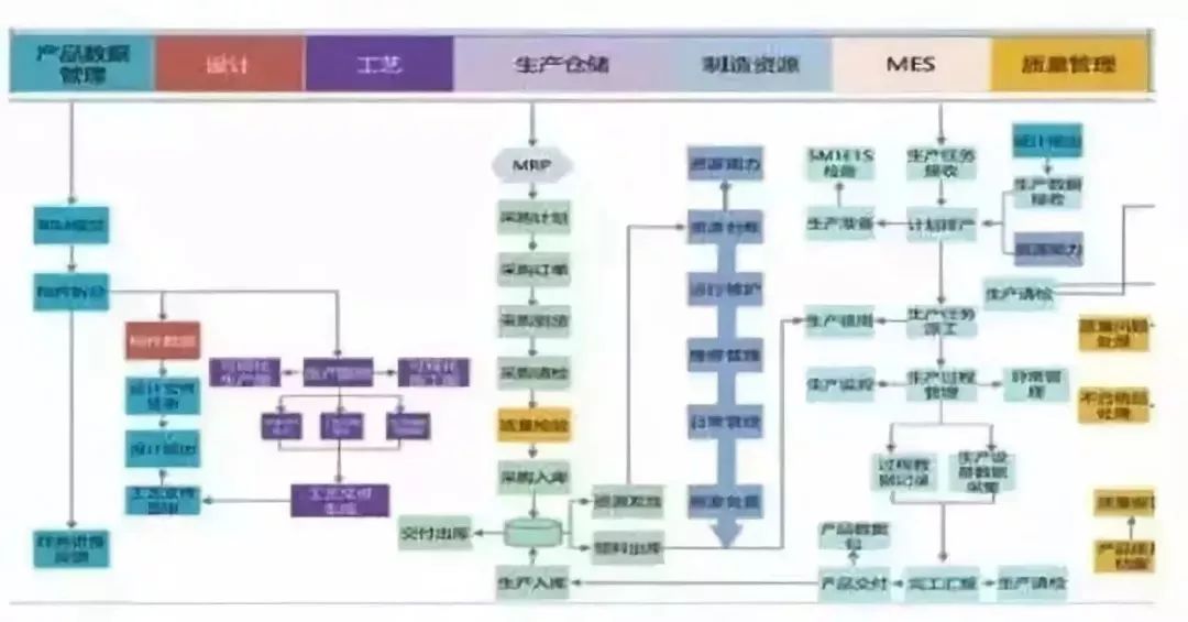 锐意BIM技术