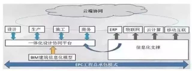 锐意BIM技术