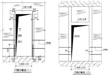 锐意BIM技术