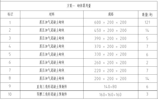 锐意BIM技术