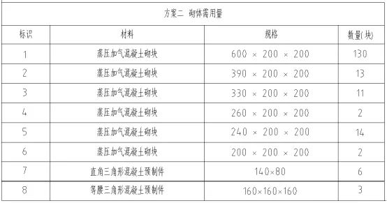 锐意BIM技术