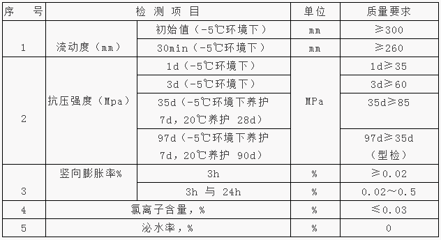 锐意BIM技术