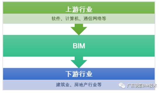 锐意BIM技术